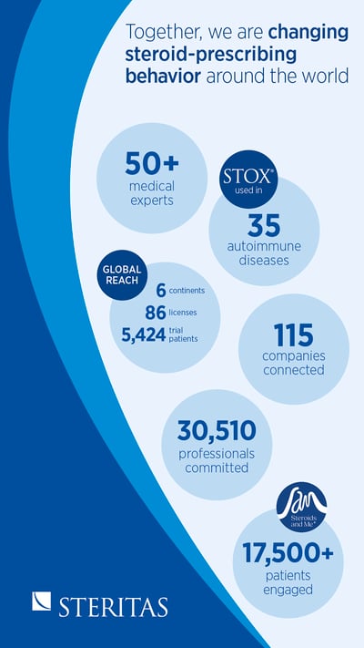 Steritas_Infographic