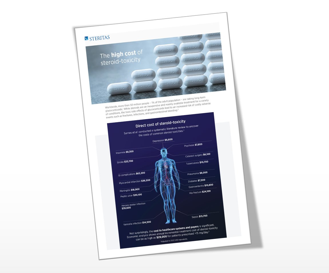 Cost of Steroid Toxicity Infographic