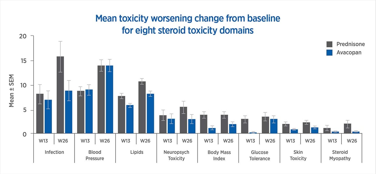 Steritas_Website_Clinical Science_Avacopan_Data_2