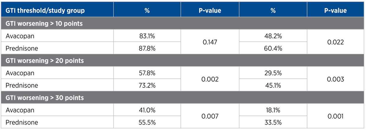 threshold data